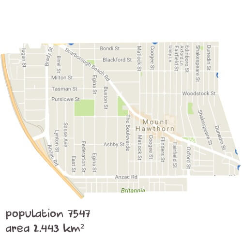 Biology Tutoring Near Me